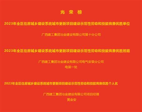 【喜訊】冶建公司獲全區(qū)住建系統多項榮譽
